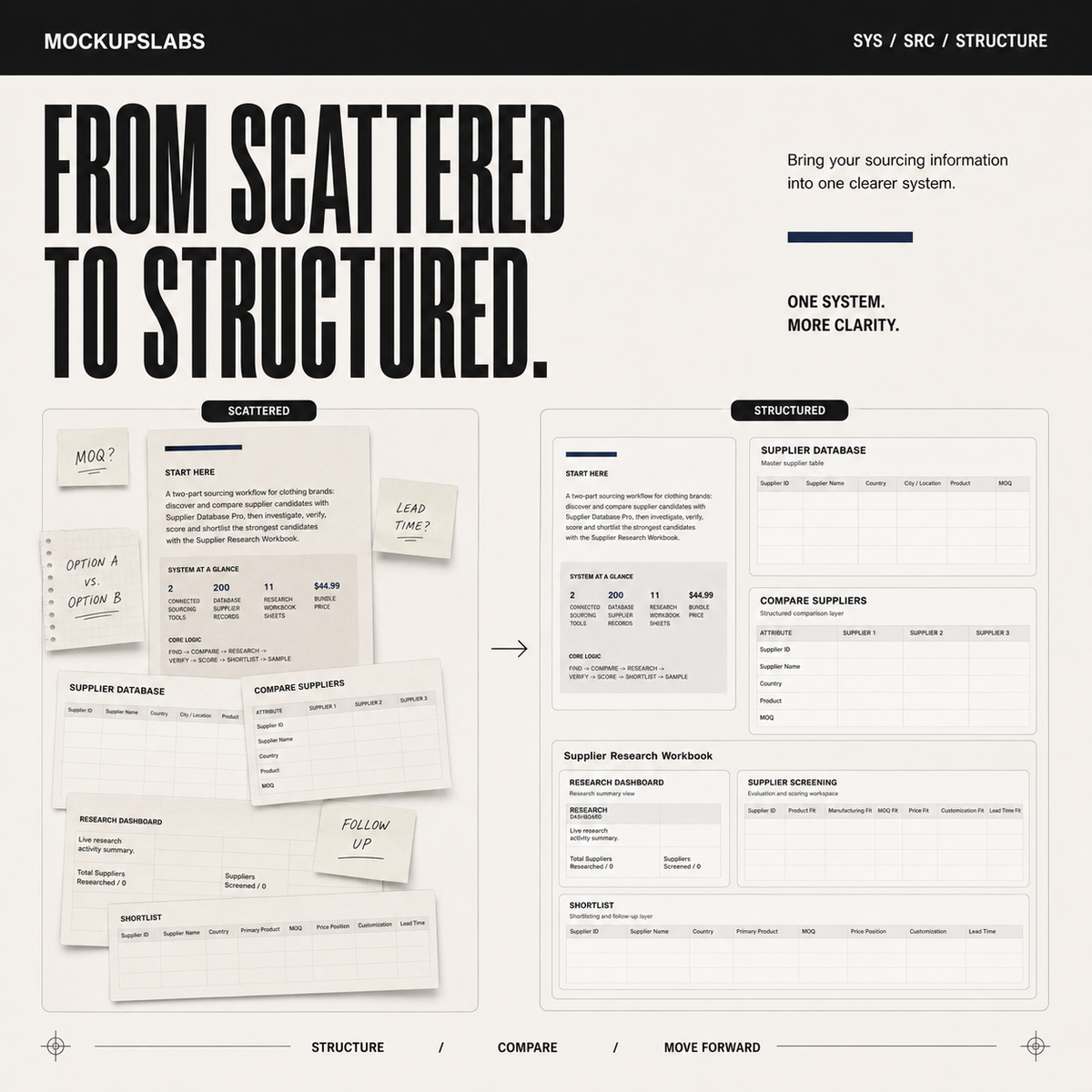 Sourcing System