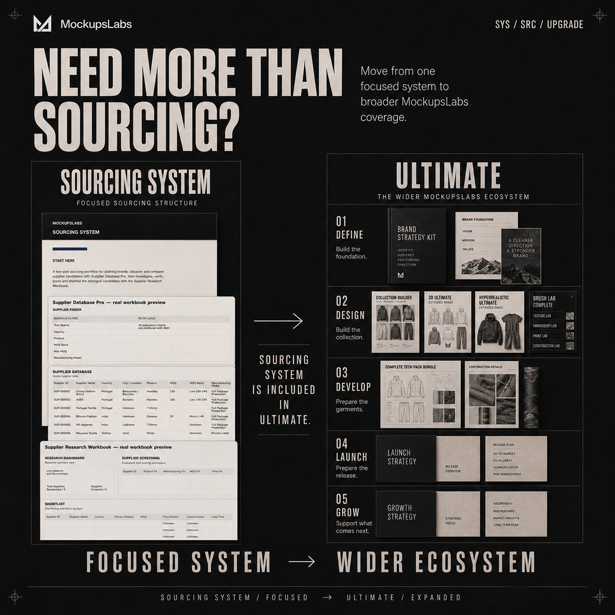 Sourcing System